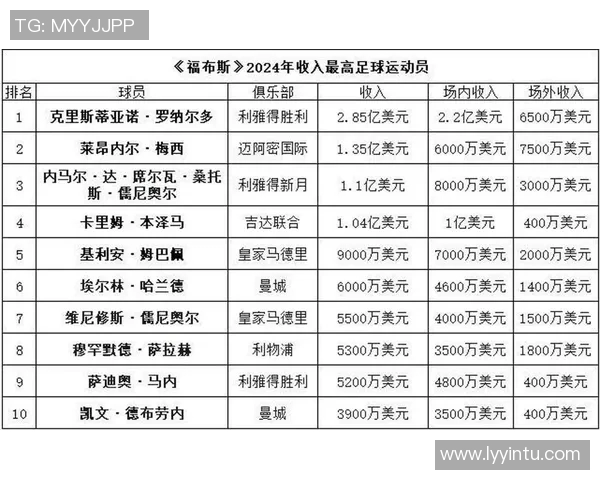 中国足球明星系列排名揭晓谁将成为新时代的足球传奇人物
