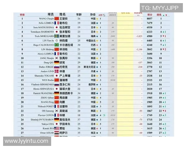 乒乓球个人能力排行榜揭晓上海乒乓球队荣登第九名引关注 乒乓球个人能力排行榜揭晓上海乒乓球队荣登第九名引关注